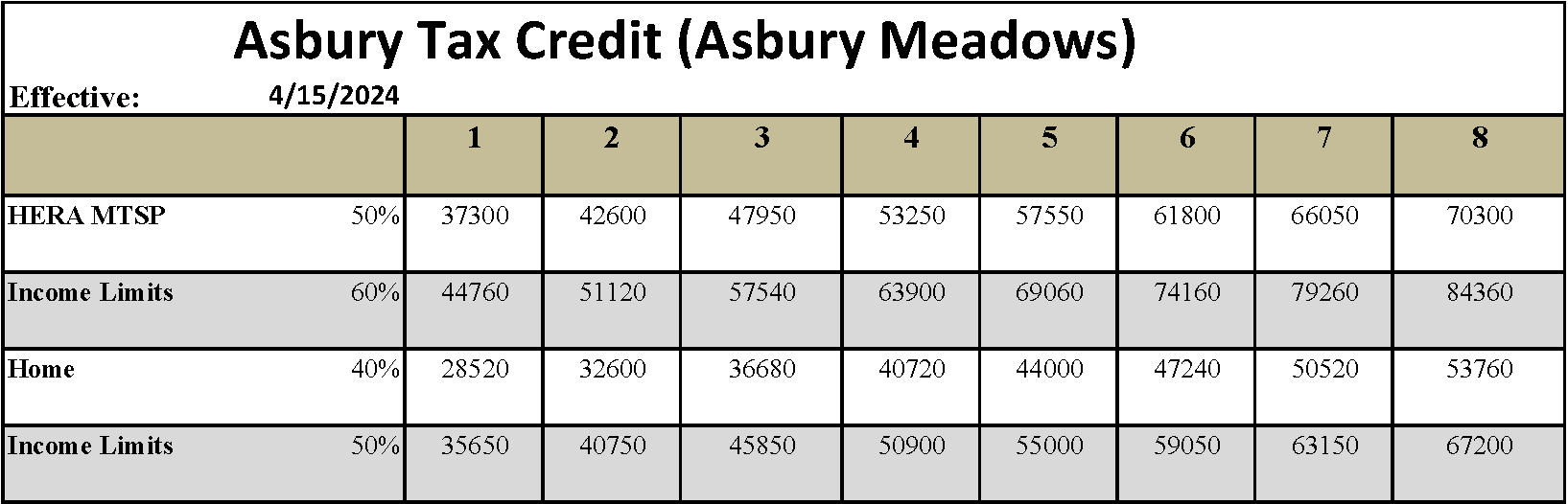 Asbury Income Limits